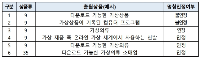 Overview of Changes to Korean Intellectual Property Law in 2022