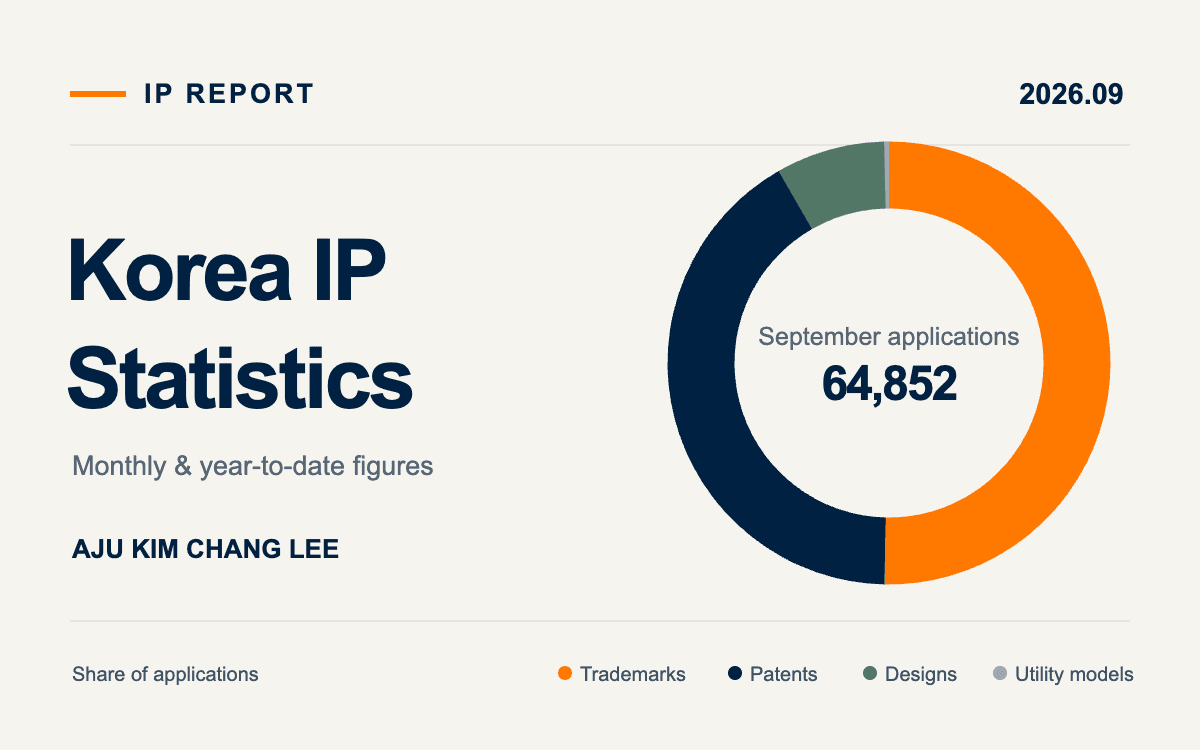 Korea IP Statistics, September 2026: Applications Up 7.2%